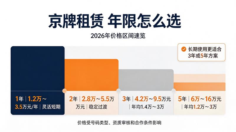 新能源汽车租赁趋势